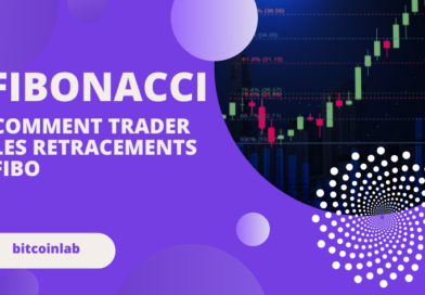 retracement fibonacci trading crypto bitcoin tuto comment
